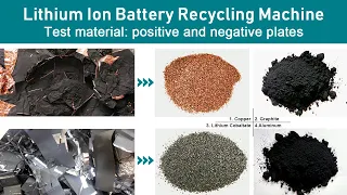 Lithium Ion Battery Recycling Machine Made by Henan Recycle (Suny Group)