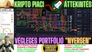 Bitcoin Hírek (1140) - Kripto Piaci Áttekintés - Végleges Portfólió 🧐 (egyelőre Nyersen)