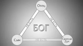 Бог - Отец, Сын, Дух Святой #Тройца