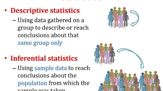 Introduction to Biostatistics