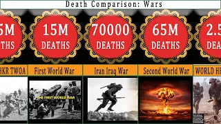 Death Comparison: Wars - highest death toll in history -  world war 1 , 2 , 3