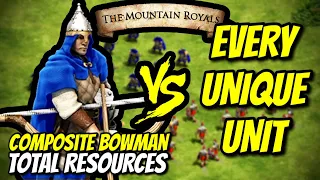 ELITE COMPOSITE BOWMAN vs EVERY UNIQUE UNIT (Total Resources) | AoE II: DE