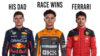 Every F1 Driver's Weakness