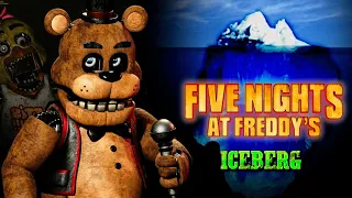 EL ICEBERG DE FIVE NIGHTS AT FREDDY'S | COMPLETO