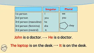 Pronouns (singular & plural) - Learn Grammar + Test  | Learn English - Mark Kulek ESL
