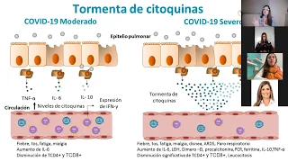 ¿Cómo puede actuar tu Sistema Inmune ante el CORONAVIRUS?