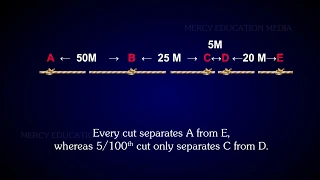 GENE MAPPING