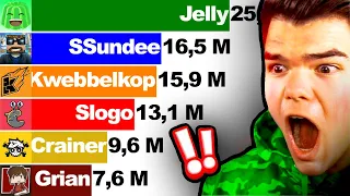 Jelly vs SSundee vs Kwebbelkop vs Crainer vs Slogo vs Grian - Sub Count (+Future) [2011-2022]