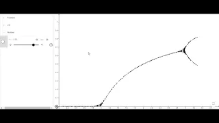 cdsr bifurcation plot