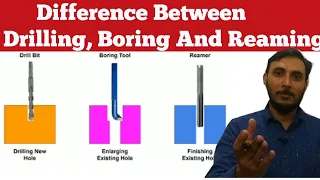 Drilling, Boring And Reaming difference || Difference Between Drilling, Boring And Reaming