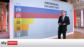 Local Elections 2022: Tories could face losing parliamentary majority