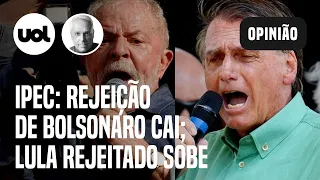 Ipec: Bolsonaro diminui rejeição; rejeição de Lula sobe; veja resultados de pesquisa