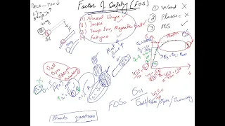 Factor of Safety (FOS) explained with lever design example