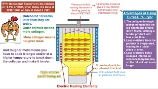 The Science Behind Pressure Frying
