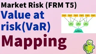 Value (VaR) Mapping a fixed-income portfolio (FRM T5-05)