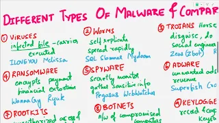 What is Malware | Malware Types, Risks and Prevention | Viruses, Worms, Ransomware, Rootkits, Trojan