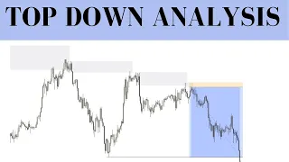 TOP DOWN ANALYSIS USING SMART MONEY CONCEPTS