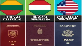 TOP 20 different countries passport power In world#passport 2024