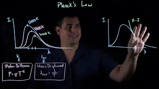 Quantum Physics - Part 1 (Blackbody radiation, Wien's Displacement Law, Planck's Law)