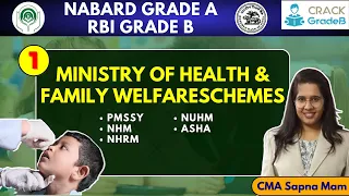 Ministry of Health & Family Welfare Schemes- 1: RBI/NABARD