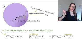 Statistical Learning Theory 1