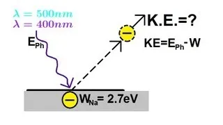 Physics - Modern Physics (1 of 26) The Photoelectric Effect