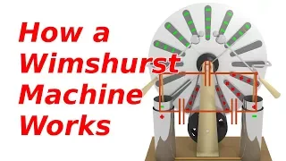 How a Wimshurst Machine Works