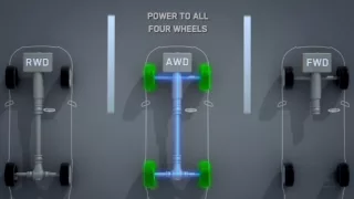 Symmetrical All-Wheel Drive | Subaru Australia