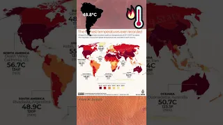 #Highest #temperature ever #recorded by #continents