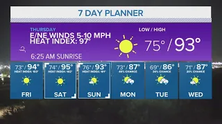 Temperatures and Heat Index Values Rise Heading into the Weekend | Central Texas Forecast