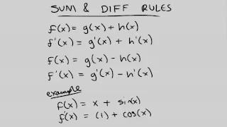 Calculus - Rules of Differentiation