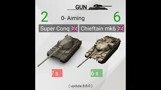 Wotb| Super Conqueror vs Chieftain mk 6.