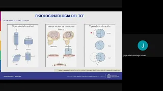 Manejo médico del Trauma Cráneo Encefálico