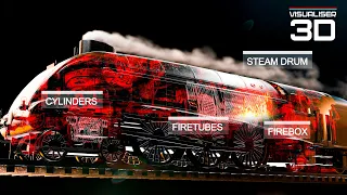 How does the fastest steam locomotive work (LNER A4)? 3D animation