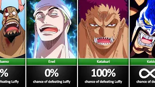 What Chance Luffy's Opponents Had to Defeat Him?