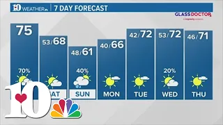 Morning Weather (4/19): Scattered t-storms today