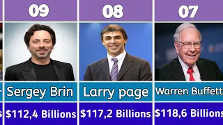 Top 20 Richest Person In The World 2024 Comparison