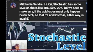 Stochastics Cross below/above 50%? Which cross is more reliable? / 7 Sept 2021