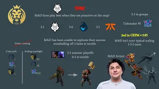 Are MAD Lions the new G2? How do they keep winning games from behind?