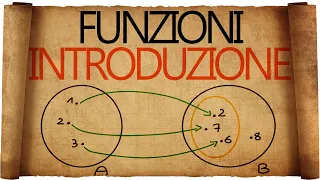 Funzioni - Introduzione, Dominio e Codominio, Insieme Immagine