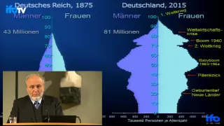 Hans-Werner Sinn – Weihnachtsvorlesung Teil 2/5: Fakten