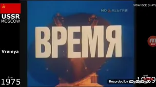 TV USSR Vremya (1975-1979, USSR)