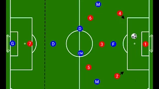 7v7 how to play 321 vs 231