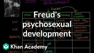 Freud's psychosexual development | Individuals and Society | MCAT | Khan Academy