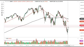 S&P 500 Technical Analysis for May 17, 2022 by FXEmpire