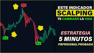 🤑INDICADOR para SCALPING que CAMBIARÁ tu VIDA / Es Increíble