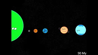 Lifetime of a Limelight Star (Planetballs)