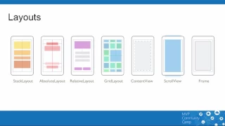 Cross Platform Mobile Applications with Xamarin Forms