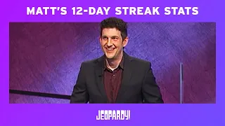 Matt Amodio Wins His 12th Game | JEOPARDY!