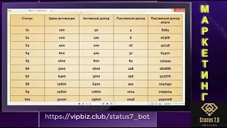 Status 7.0   Подробный маркетинг план для новичков. Смотреть всем